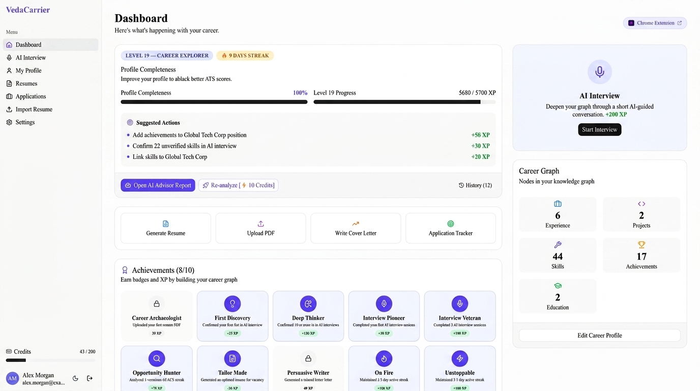 VedaCarrier dashboard showing a Career Graph and profile completeness
